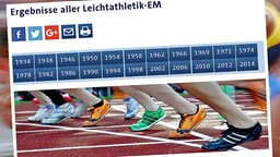 Historische Ergebnisse aller Leichtathletik-Europameisterschaften © NDR Foto: Screenshot